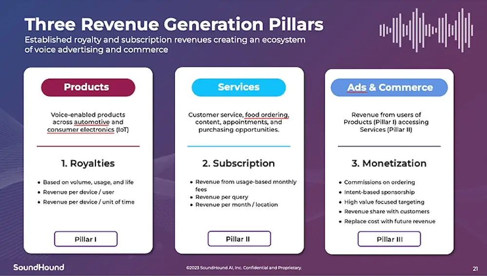 Three pillar business model