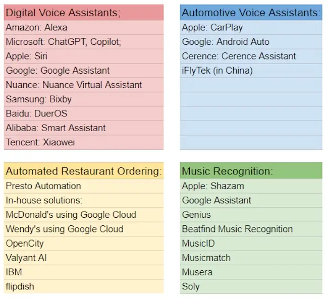 SoundHound Competitors