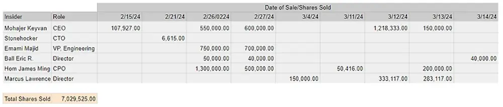 SoundHound insider selling data