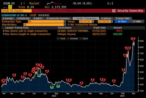SoundHound insider transactions