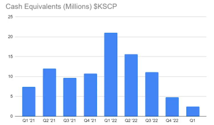Knightscope cash chart