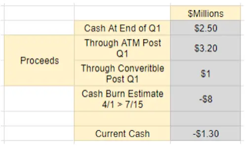 Knightscope cash