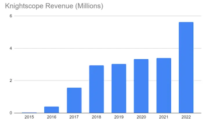 Knightscope revenue