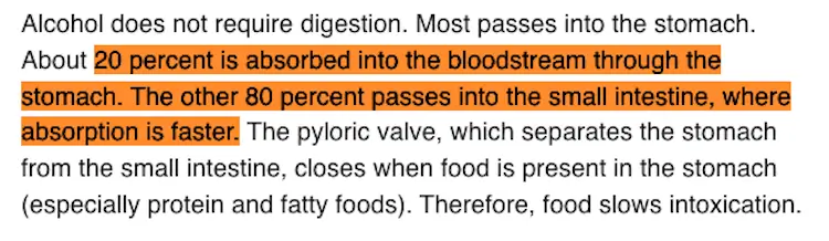 80% of alcohol is absorbed in the small intestine