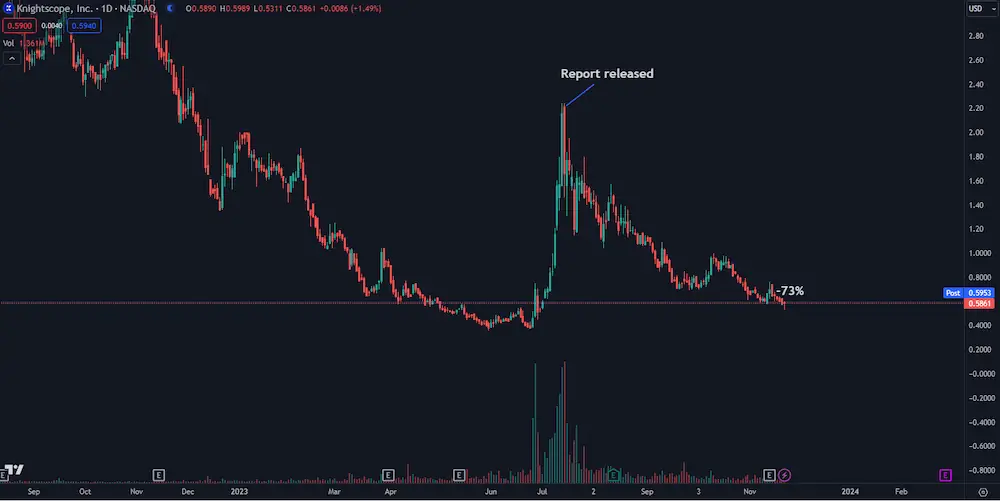 Knightscope stock chart