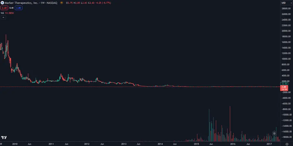 Tapimmune stock chart